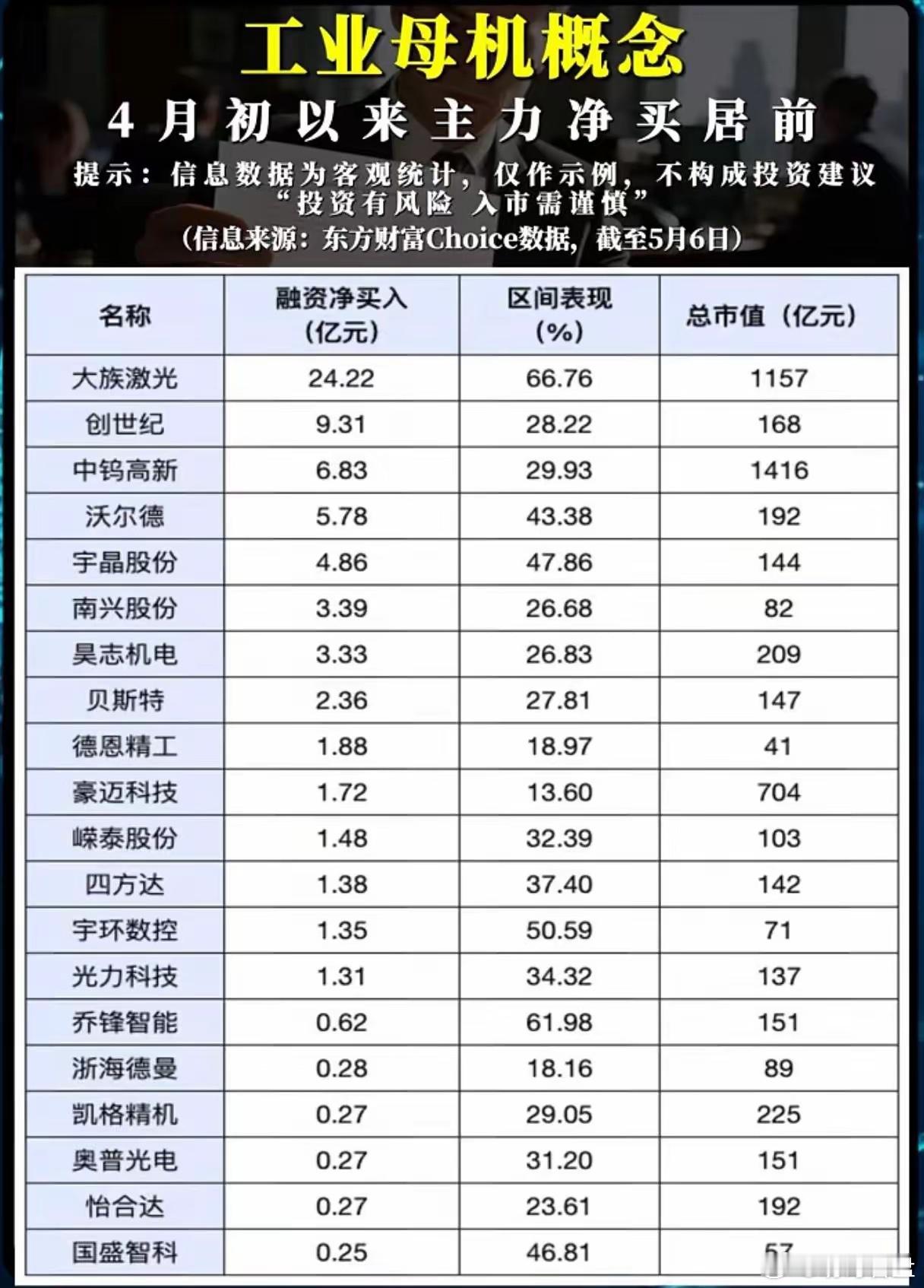 近期工业母机利好消息纷至沓来，使得相关概念股成为股市焦点。诸如华中数控、创世纪等