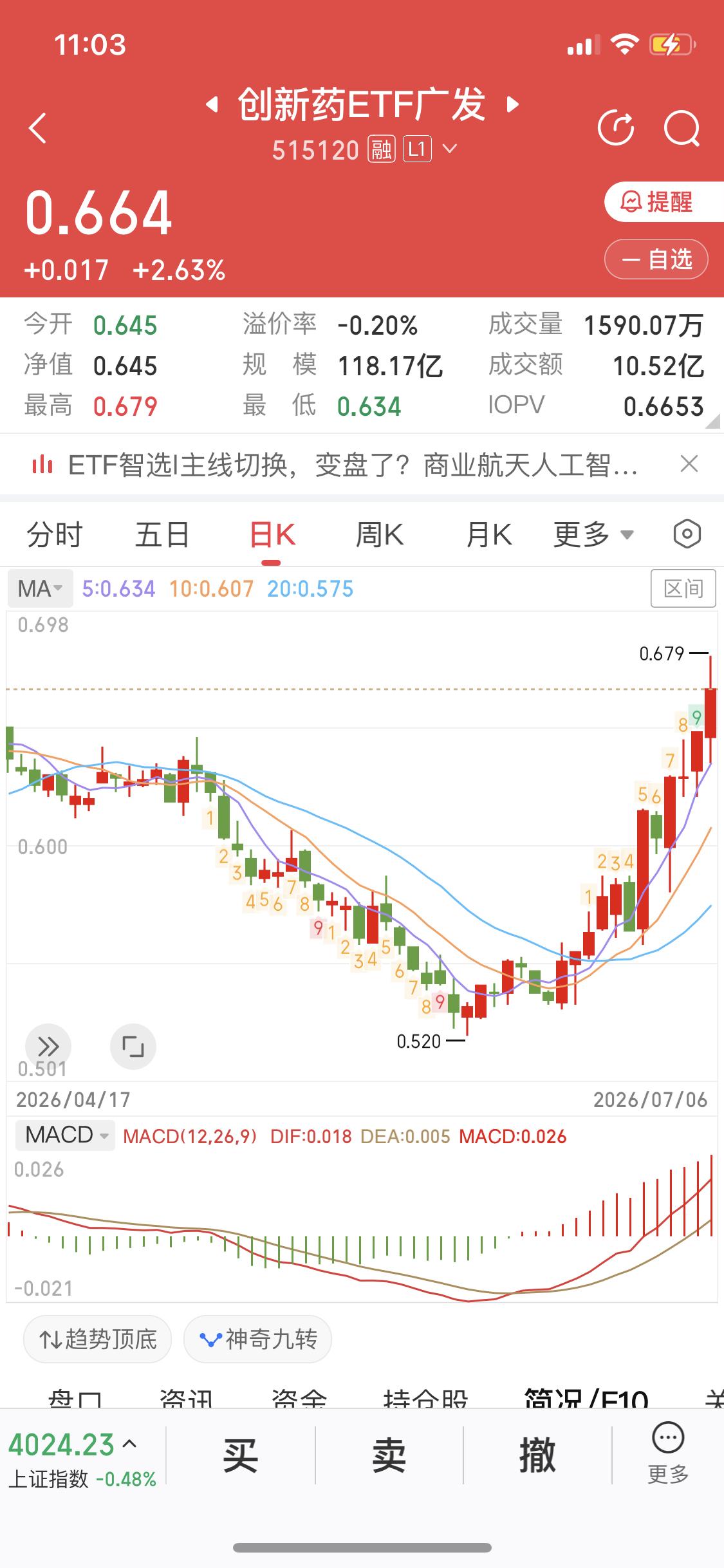 聊聊炒股这件事
吃完了晚饭，打扫卫生
出门走了一圈
跟大家聊聊炒股心得
炒股跟一