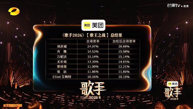 第12期查票及投票结果 
