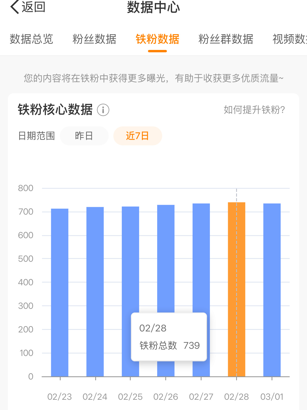 铁粉七百三十四了，有没有好心的友友们给小葵暖暖[苦涩] 