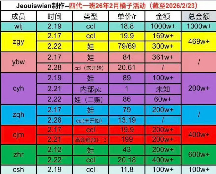 🎀TF四代🍊统计汇总（截止2月23日） 
