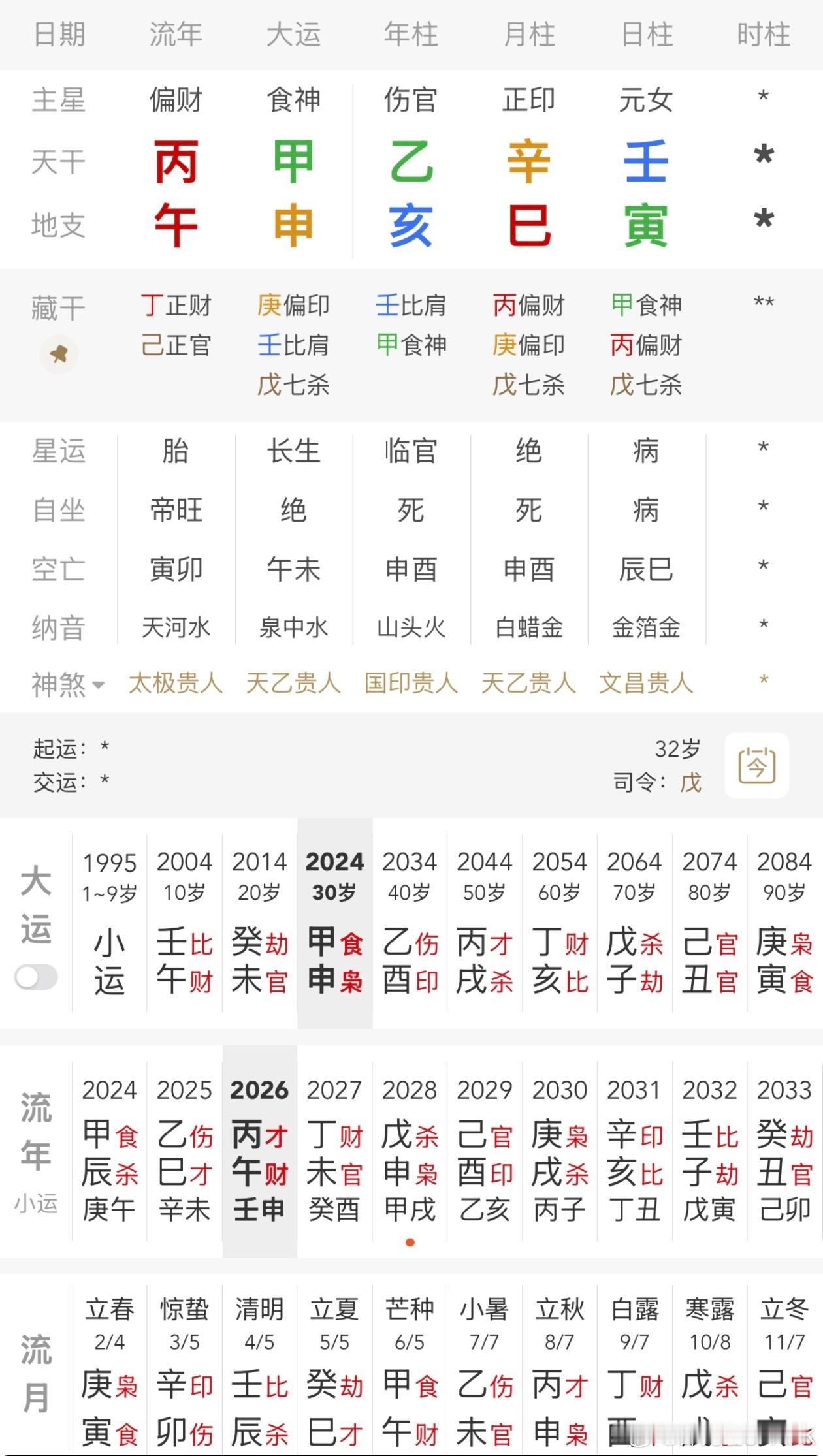 邝玲玲全球最美女性第一名邝玲玲这个名字不太出彩，和八字也是吻合的，都不利于婚姻；