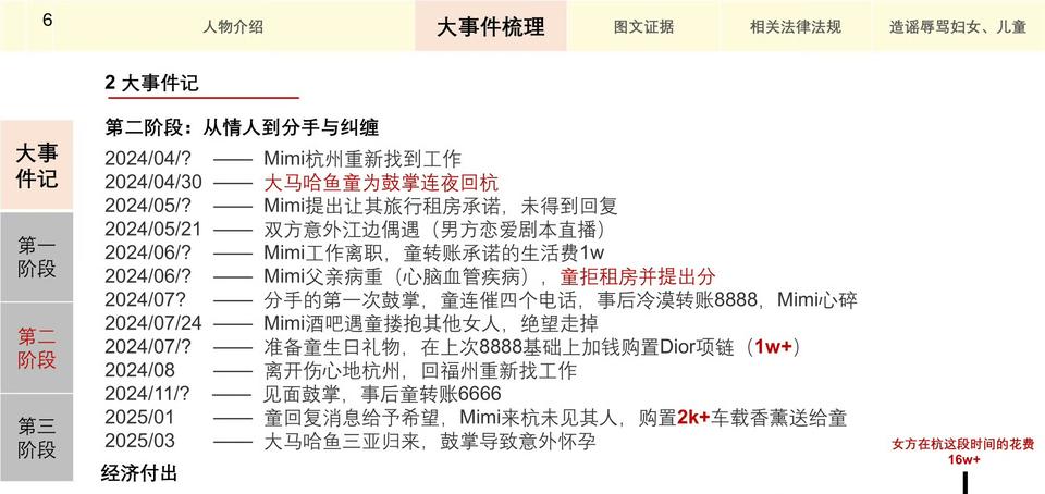 35页PPT手撕渣男！童锦程前女友曝未婚生子，5000抚养费引众怒
 
网红童锦