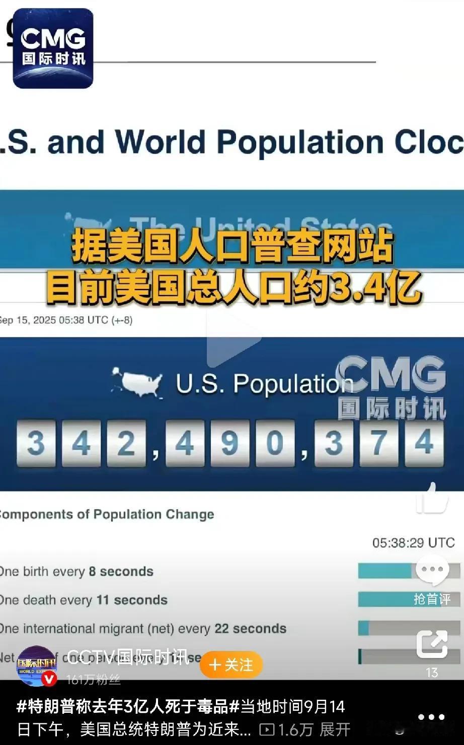 特朗普的大嘴巴又信口开河了。9月14日上午，特朗普说，美国在去年有3亿人口死于毒