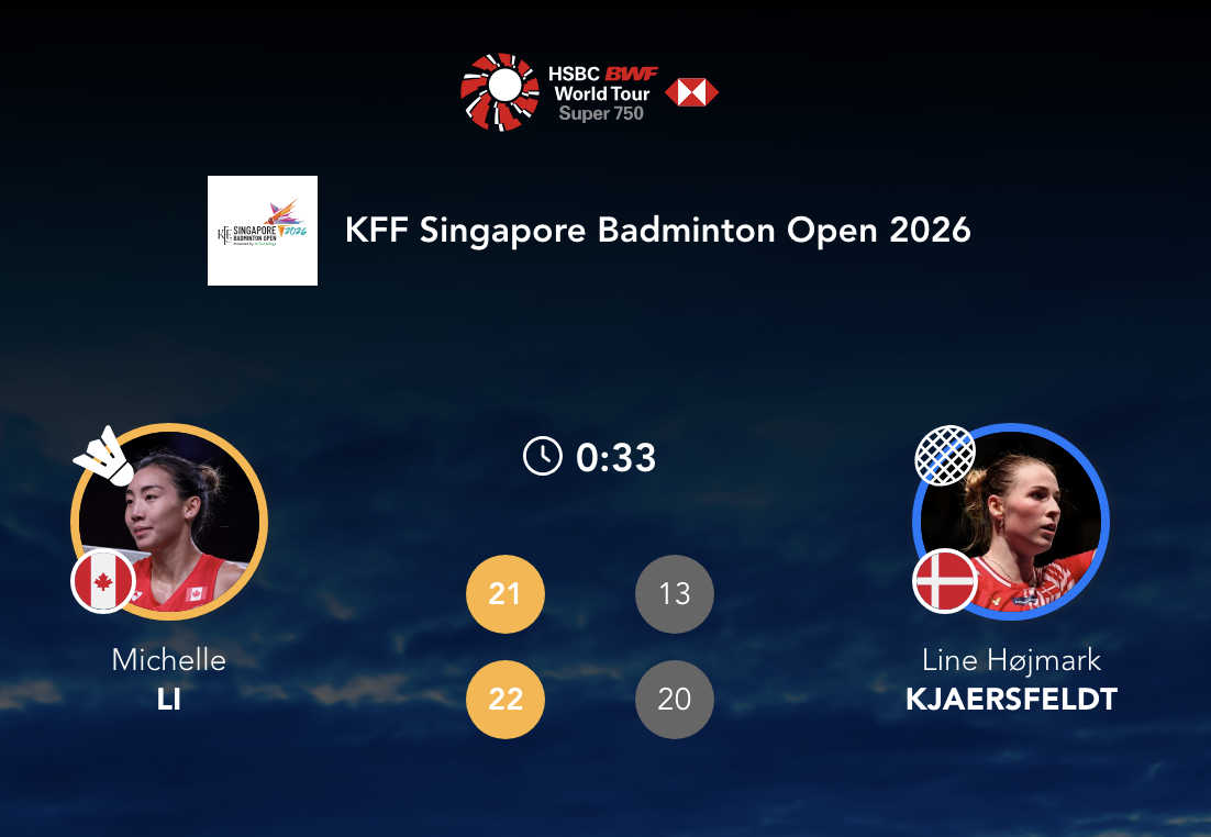 李文珊🇨🇦 21-13、22-20 🇩🇰杰克斯菲德下轮：山口茜🇯🇵 