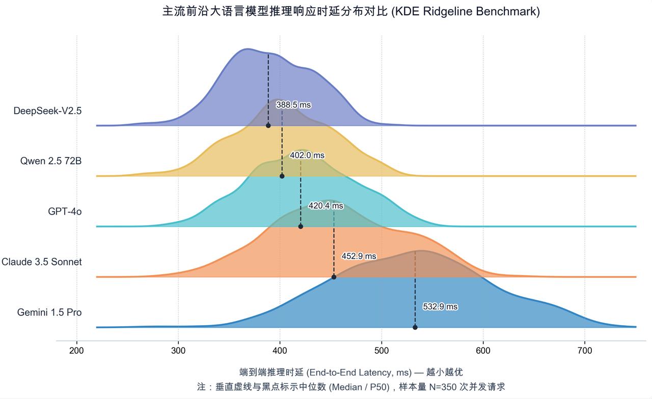给 AI 助手装的科研画图 Skill，写论文、做建模、交实验报告都能用，里面有