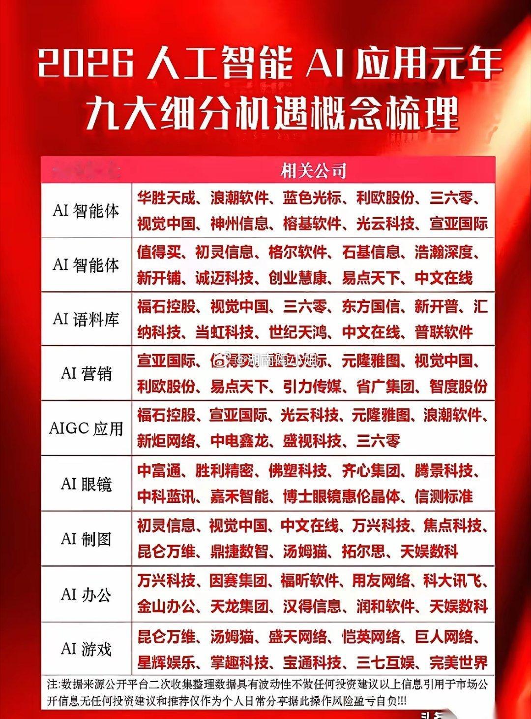 知道最吓人的是什么吗？不是错过风口。是当所有人都指着一个方向，告诉你那里有金子时