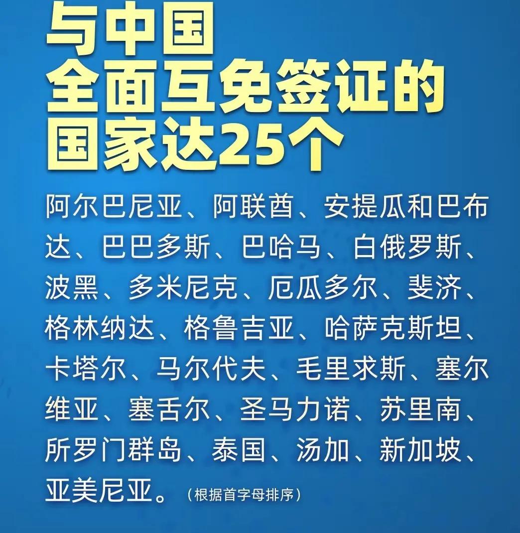 太强了！
与我国全面互免签证的国家已经达到了25个！
阿尔巴尼亚入围，塞尔维亚没