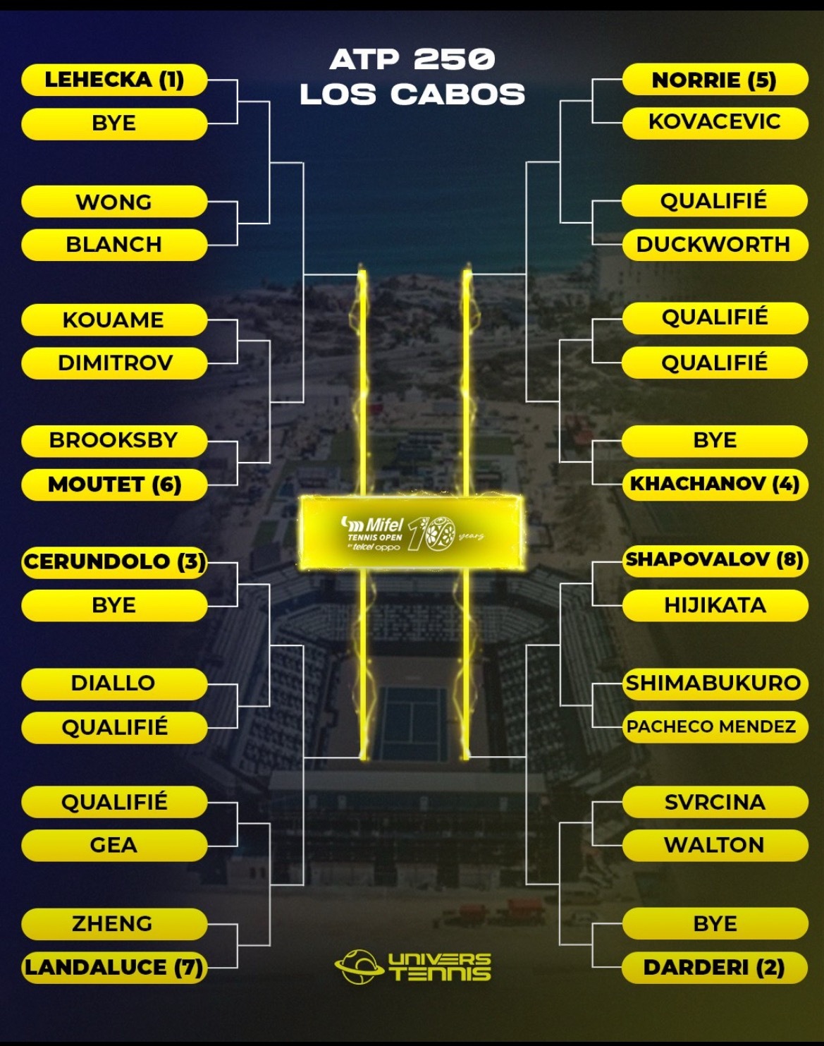 体育大赏 🚨 卡波圣卢卡斯 ATP 250 锦标赛签表出炉 🇲🇽法国新星莫