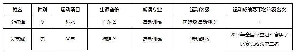 全红婵被保送暨南大学  选择了家乡的学校，相对来说会好很多，至少从毕业的角度来说