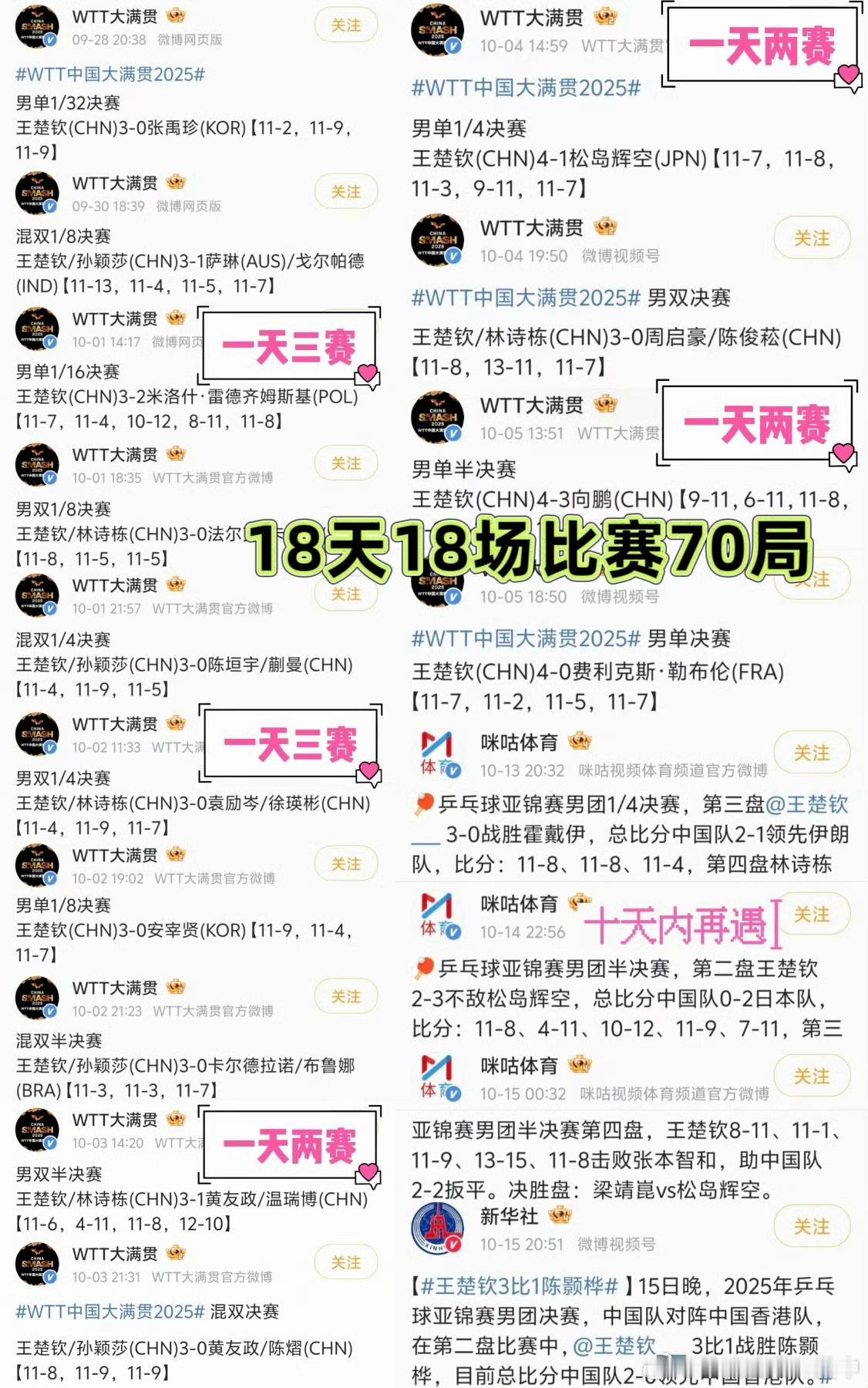 王楚钦退出蒙彼利埃冠军赛楚钦辛苦了好好休息，我们全运会见～ ​​​