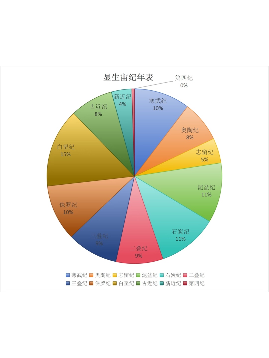 地球诞生了很久才等来了生命 