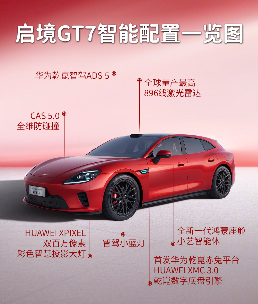 精简版启境GT7首发华为乾崑赤兔平台启境GT7正式亮相，作为华为乾崑新一代智能化