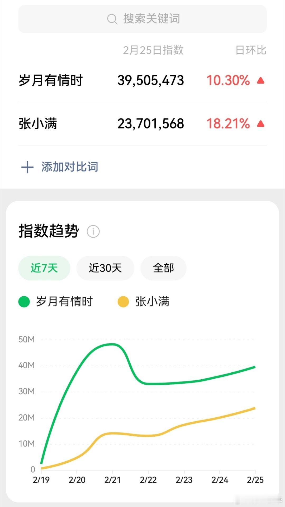 电视剧岁月有情时黄景瑜张小满 反正咱小满天天涨。