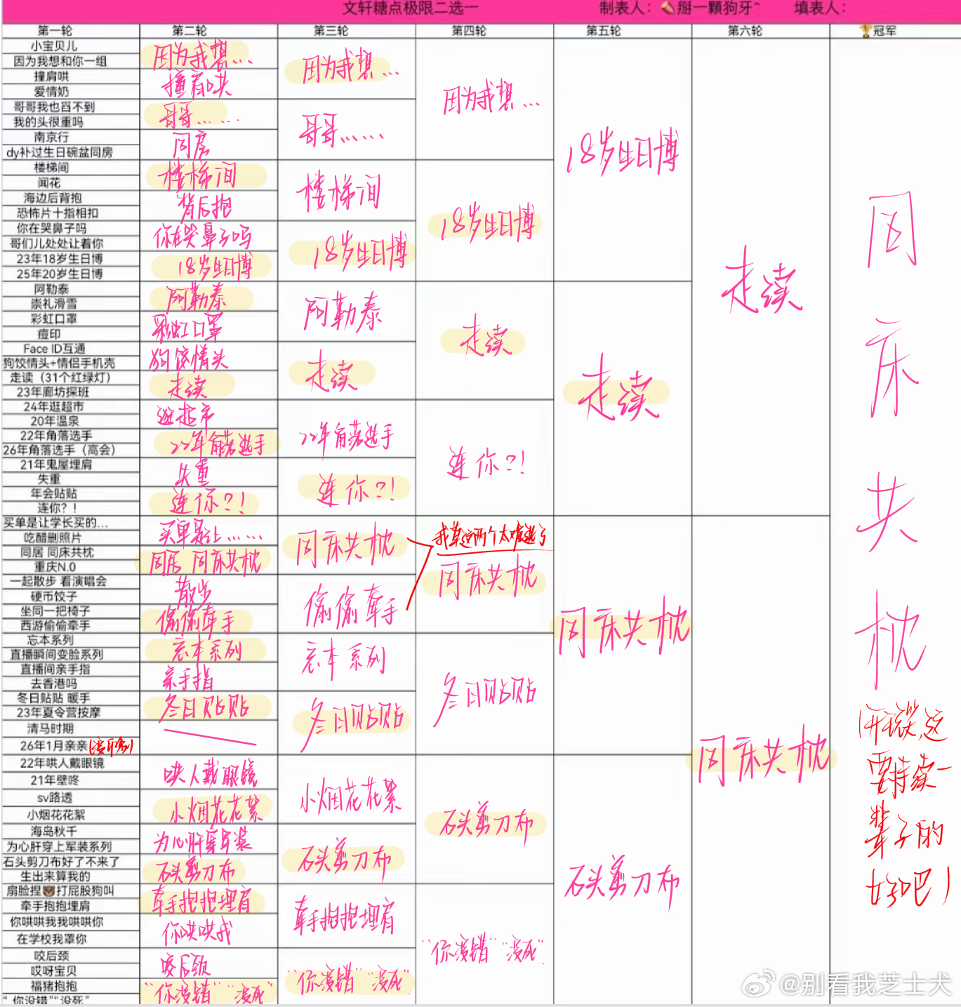 都是很喜欢的事，不知道从哪件开始选择，那就先写了再说。 