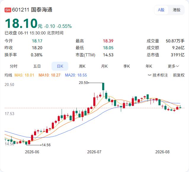 海思科大股东范秀莲质押2900万股，质押率升至33.86%，资金投向股权投资
