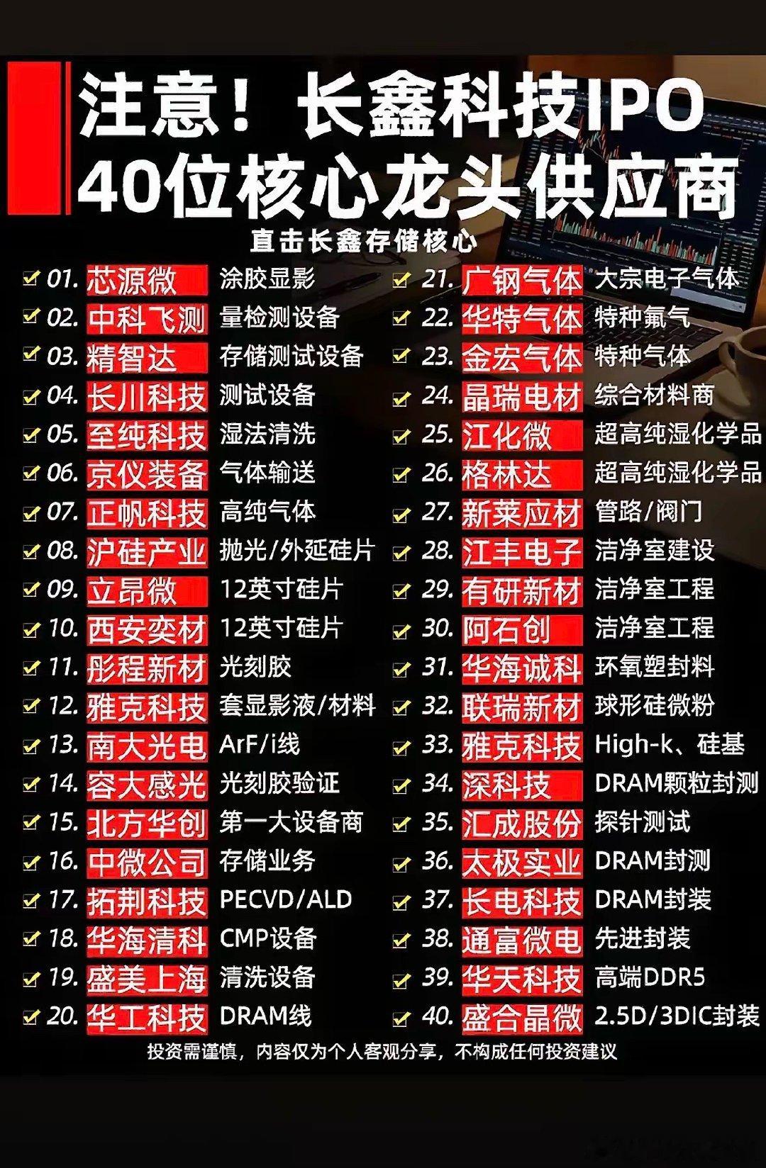 长鑫IPO大动作！40位核心供应商集结，硬核产业链全揭秘。长鑫要上市，这动静可不