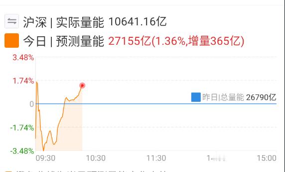 流动性依旧充沛 ​​​