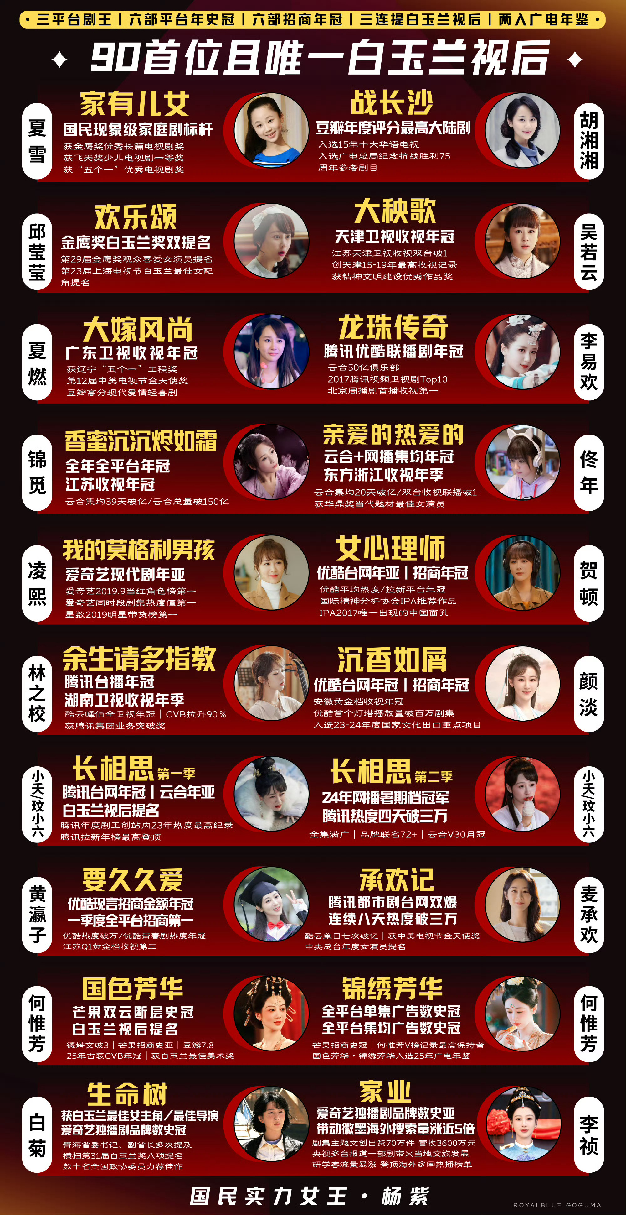 杨紫全方位爆发 💜杨紫国民路人盘 💜杨紫全家福 “谁的光荣不是伴着眼泪” 路