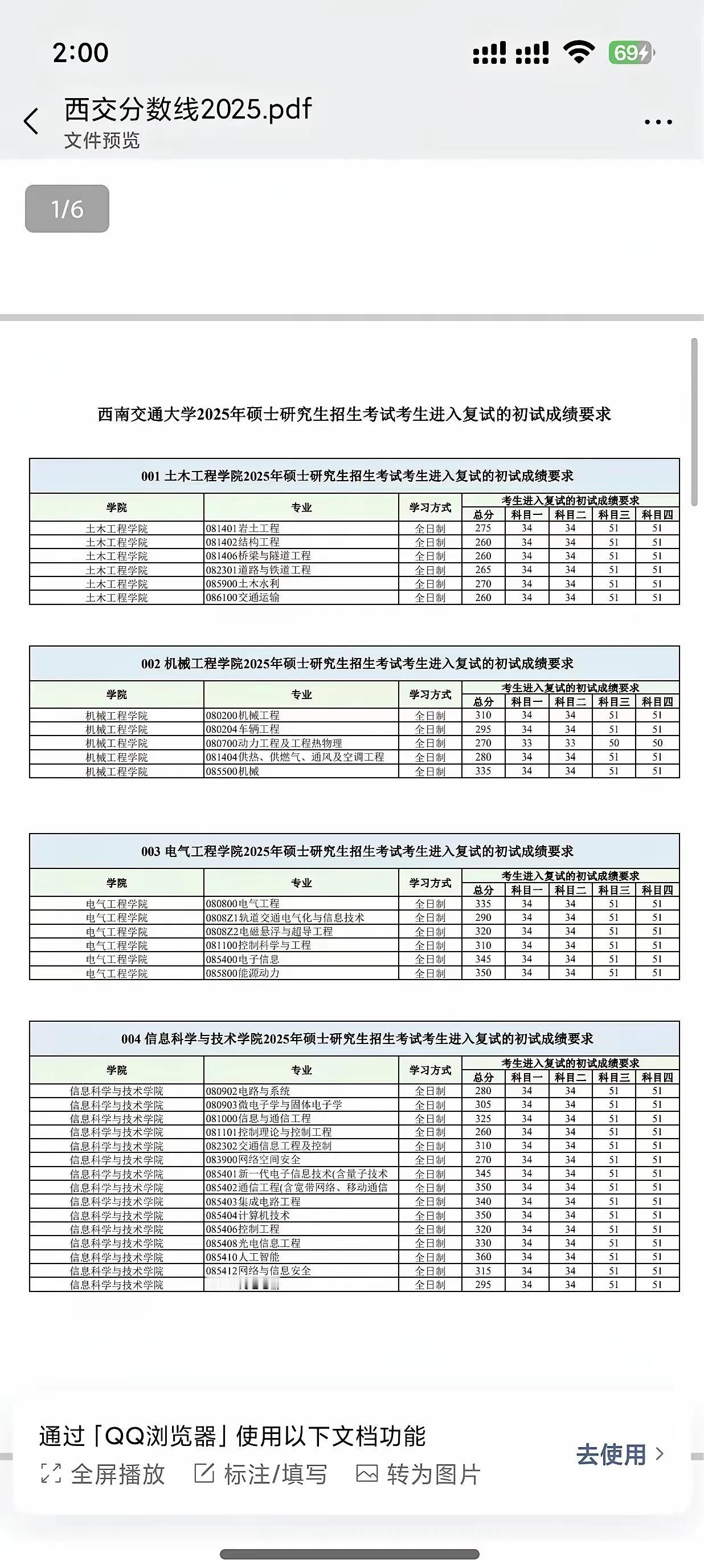 西安交通大学2028年研究生复试各专业分数线出来啦