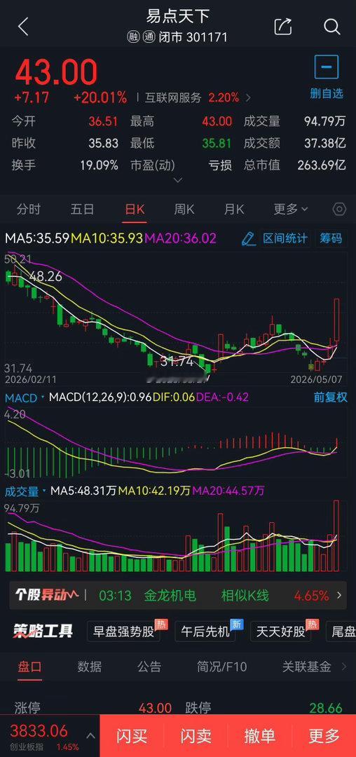 5月8日短线股票301171易点天下概念题材:多模态AI概念，可于41.50元附