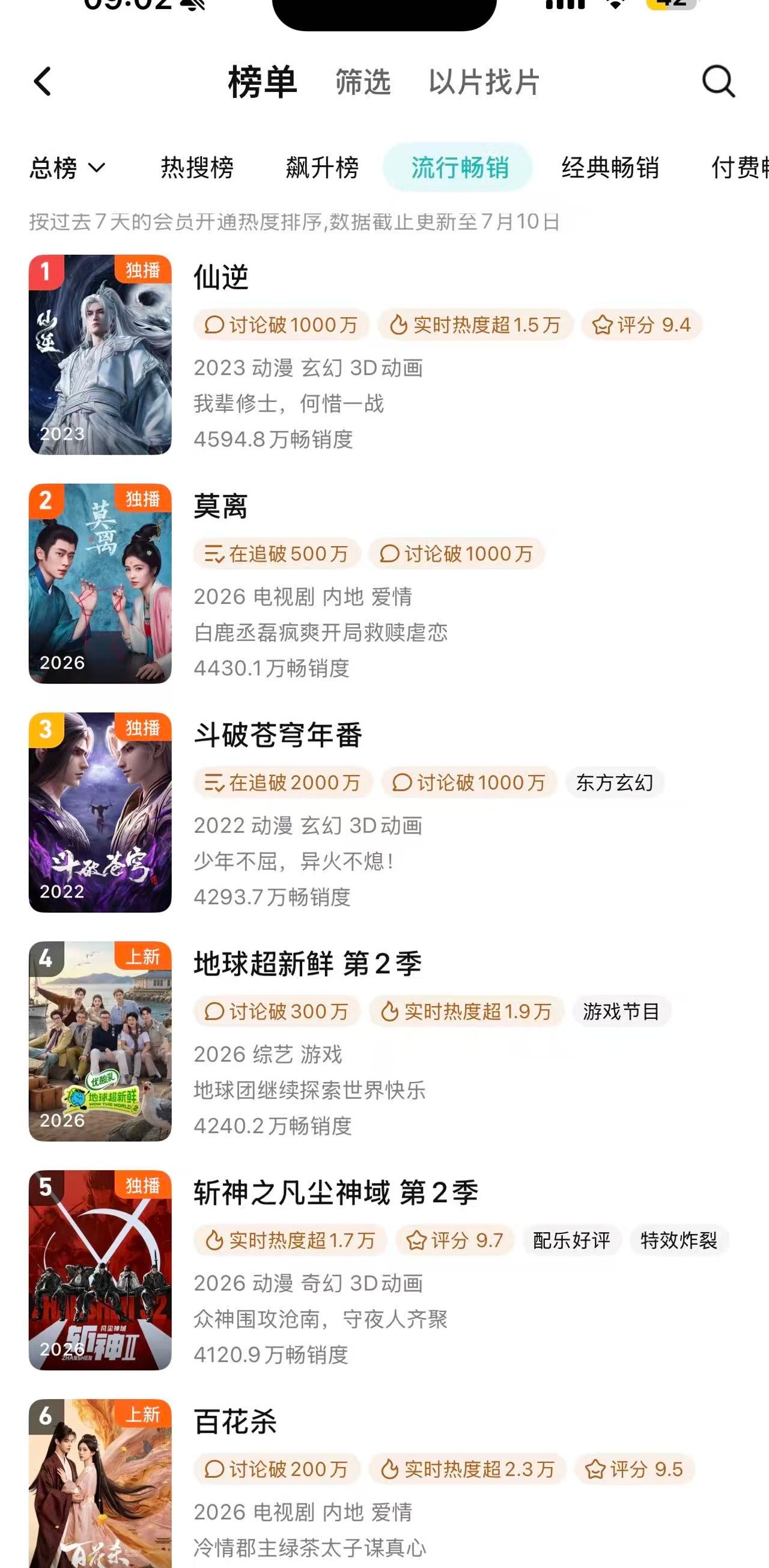 拉新比昨天上升10名，拉新涨幅今年第三，次日还不错，今晚保2w.7冲2w8 