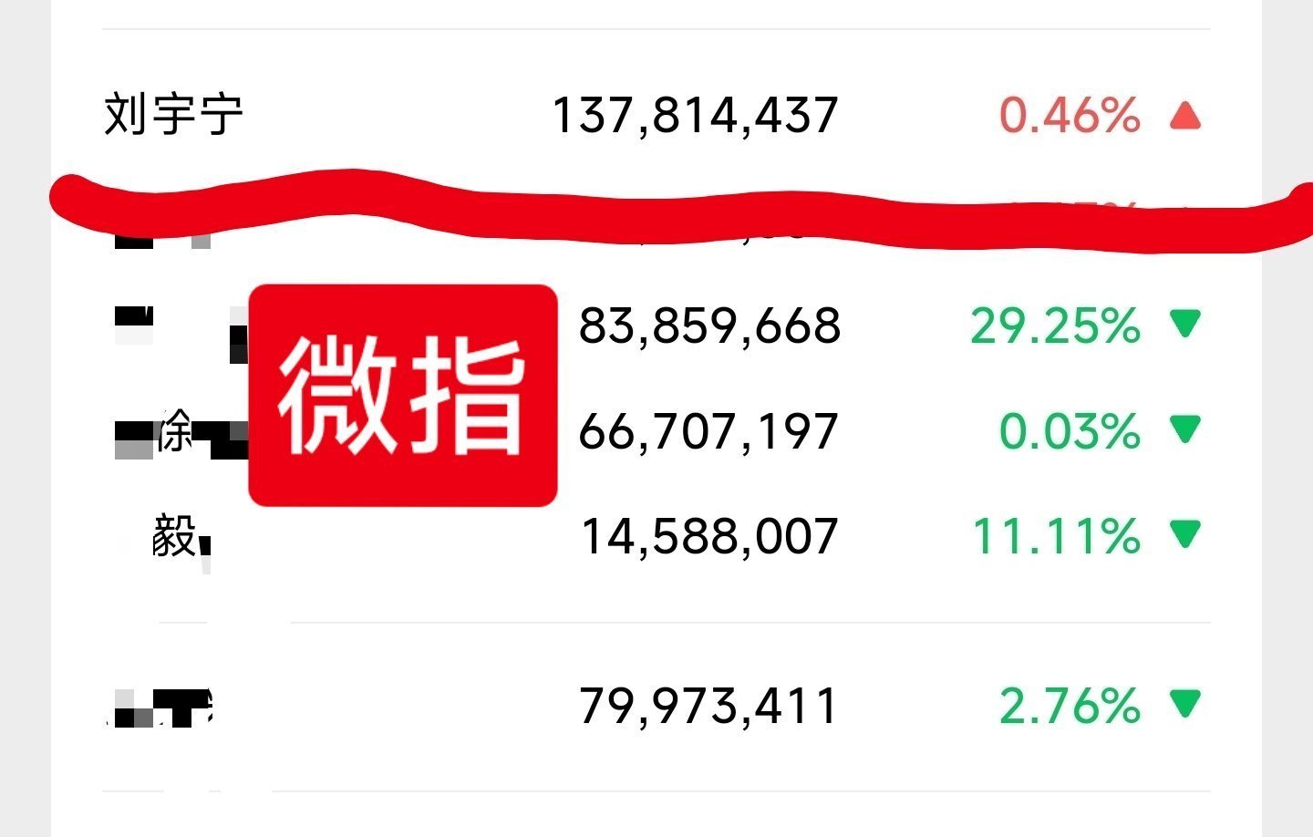 李雪琴评宋祖儿刘宇宁吻戏很欲热点现场摩登兄弟[超话]刘宇宁有效播剧，近一个月，刘