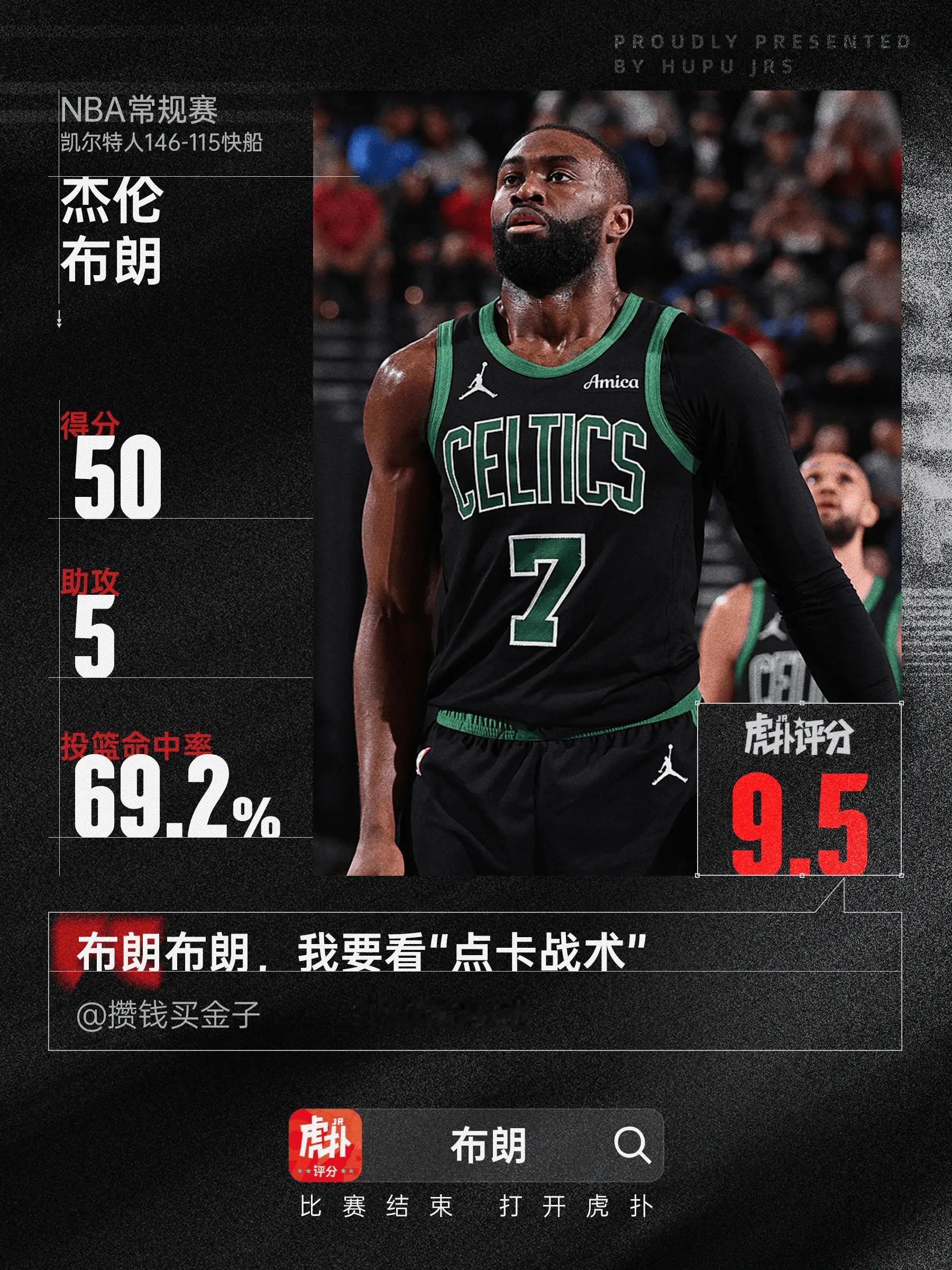 月最佳不给我？杰伦-布朗爆砍50分3篮板5助攻，凯尔特人终结快船6连胜今日NBA