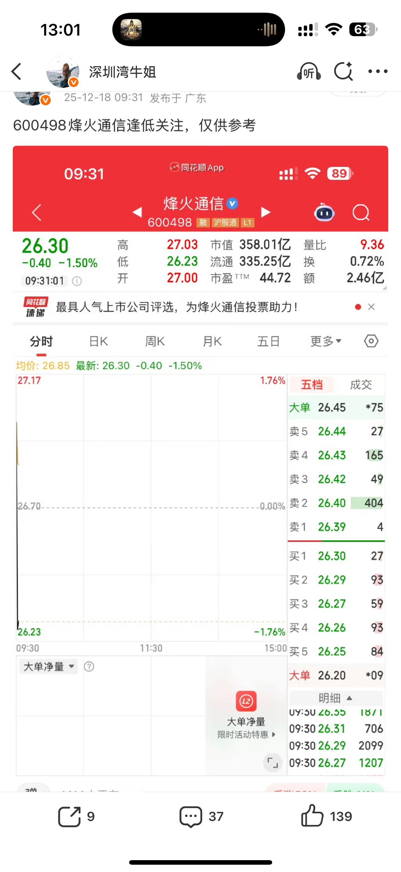 600498，烽火通信起飞，继续大涨有在车上的兄弟姐妹们出来互动一波888观望没