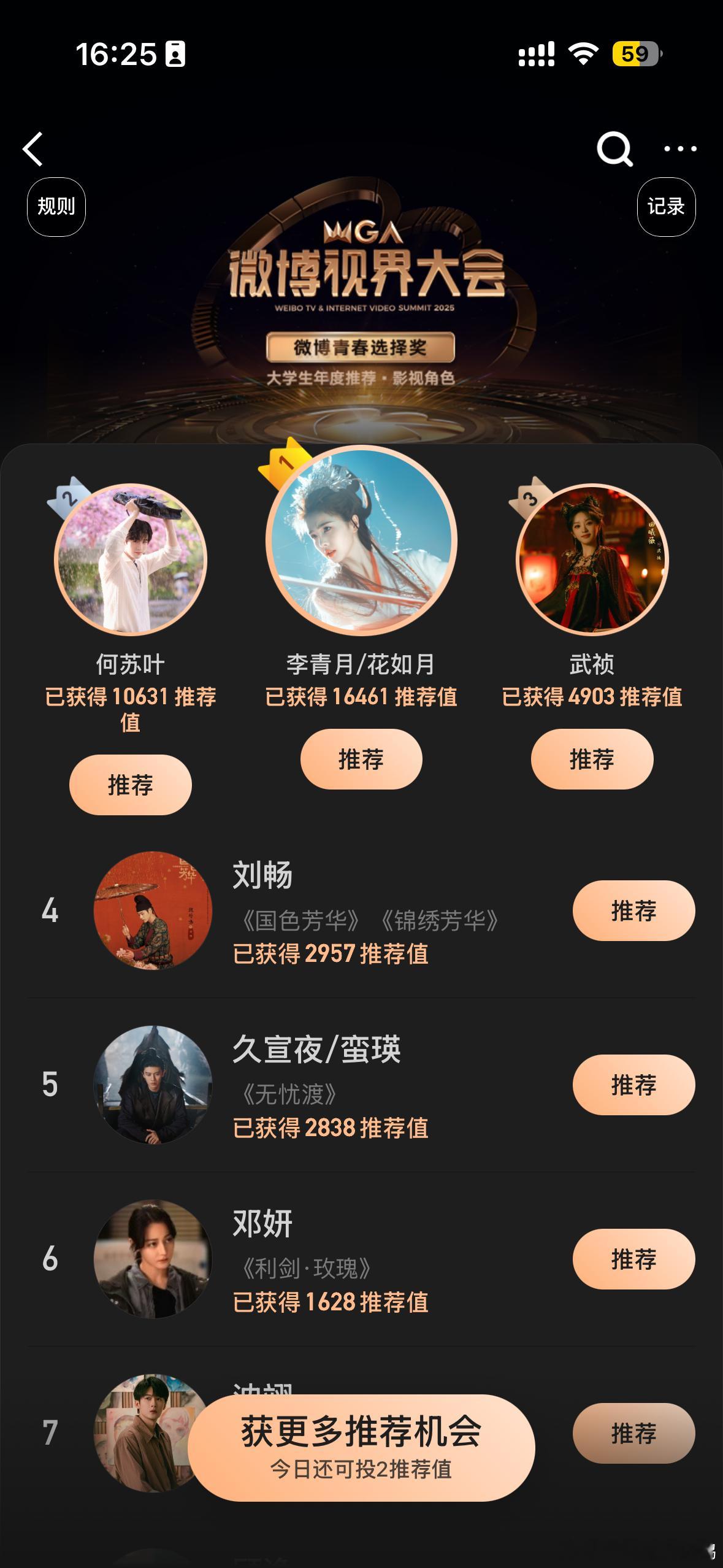 大学生年度推荐影视角色排名我趣！！！！！这单独赛道的含金量完全无需多言，微博视界