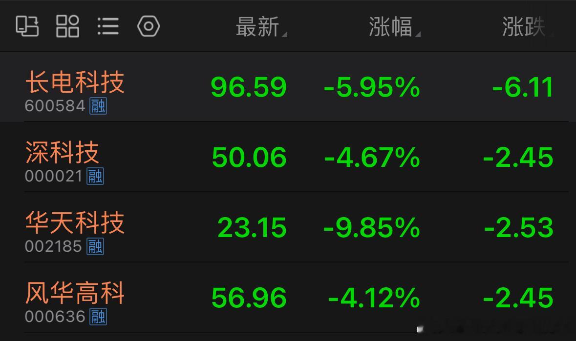 现在量化这么乱，真该有人管管，完全没法操作。外围全都大涨，这几只标的压根没下跌的