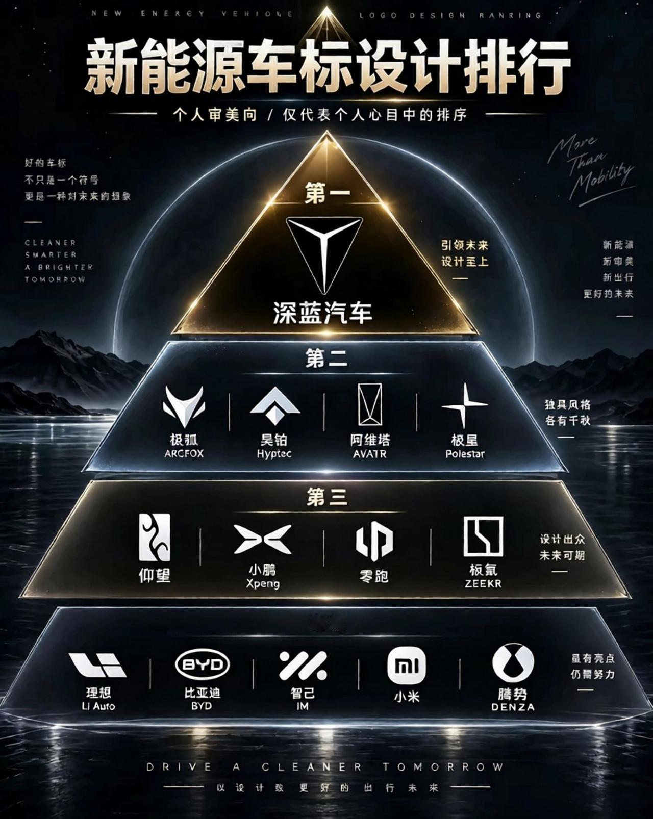 新能源车标设计排行榜（纯属个人观点）
深蓝汽车的车标我最喜欢！
车标 长安汽车