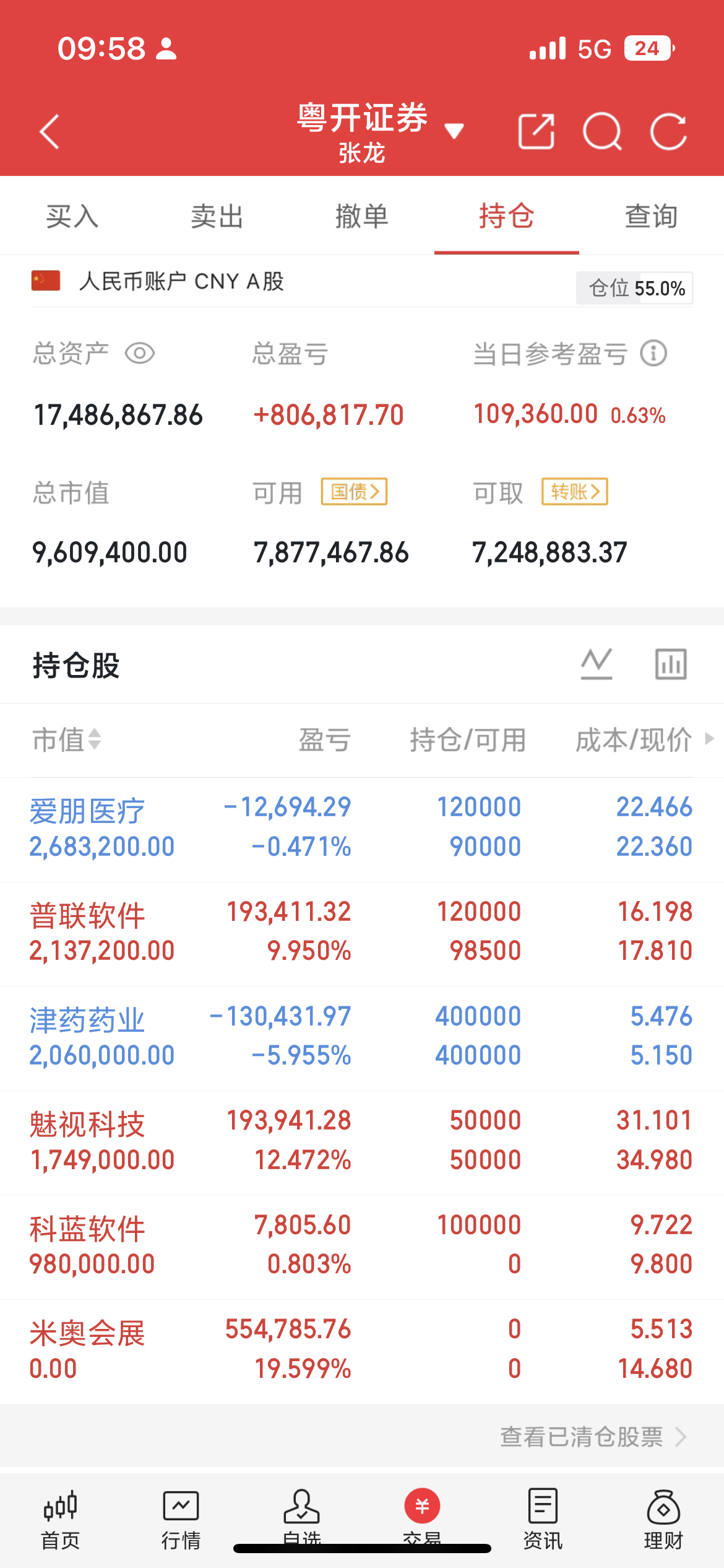半导体科技材料行情强势拉涨，六氟化钨价格一路暴涨232%，本轮涨价行情十分极端，
