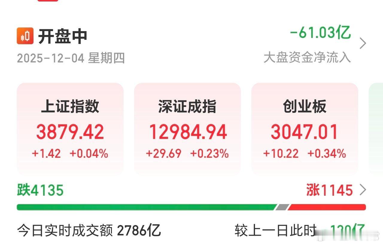 开盘十分钟，仅4135家待涨，高达1145家红盘。市场还在等靴子落地，一切破局，