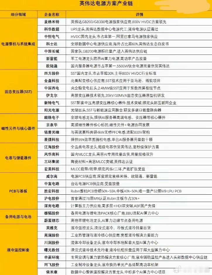 年省 60 万度电！英伟达 800V 电源引爆算力革命（核心收藏） 