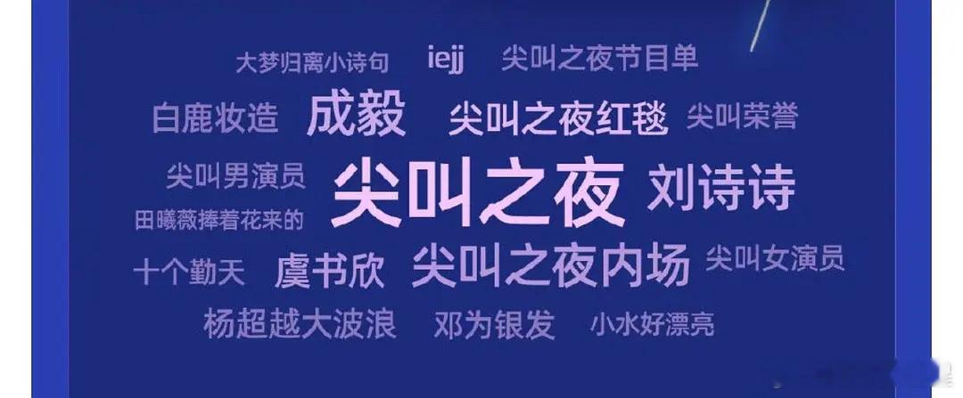 尖叫之夜keyword 