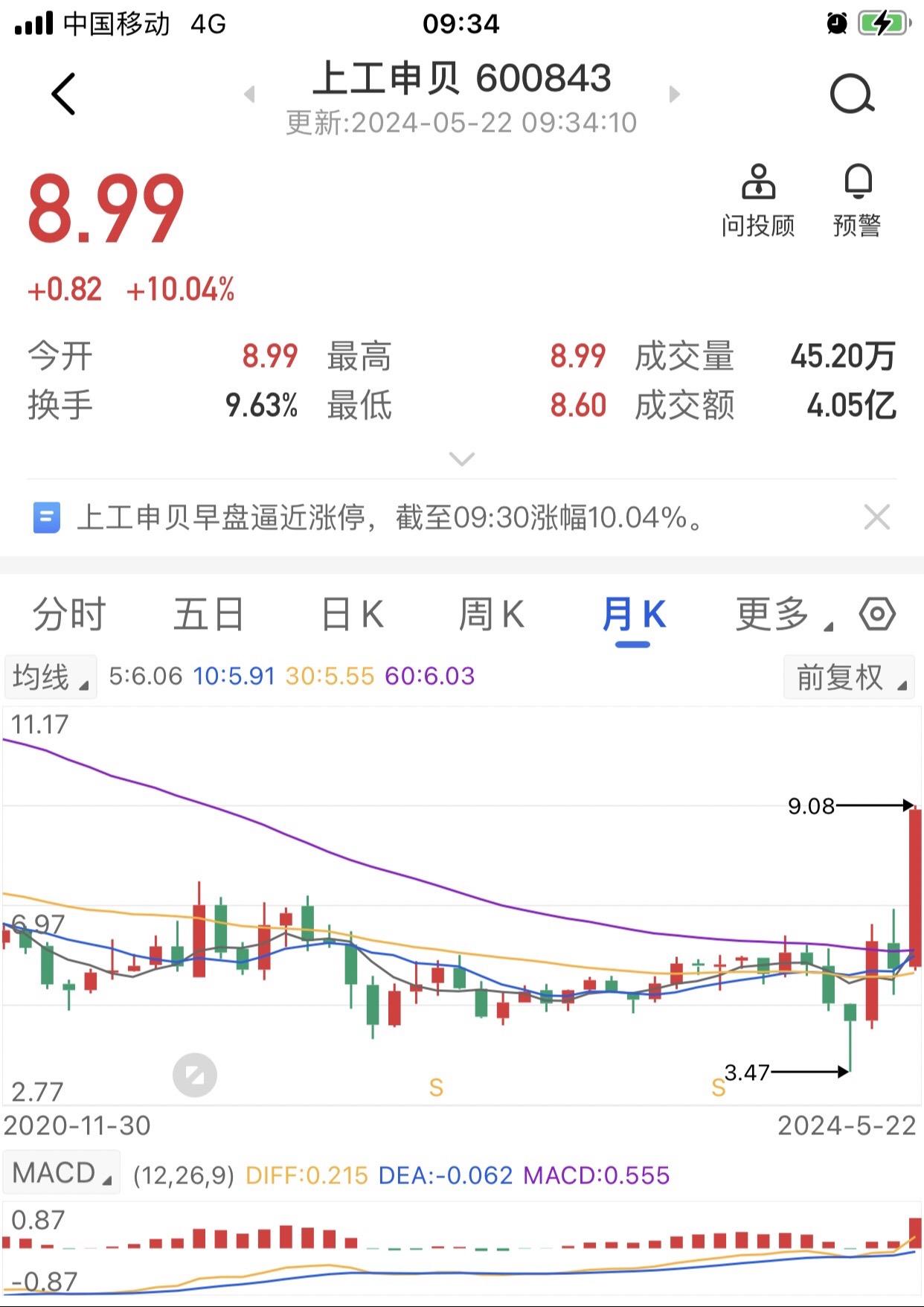 买少了，小散没未来先知。