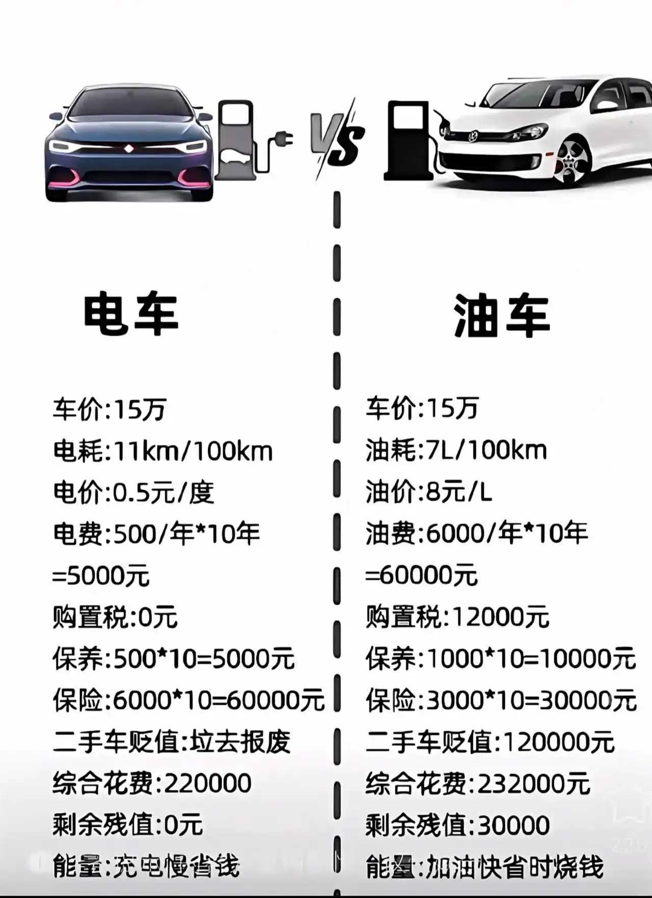 老司机真心给出的