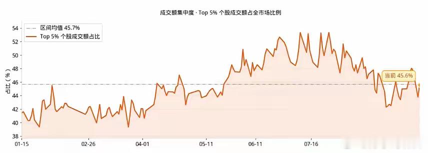 【说说科技股】昨晚美股科技继续疯狂，今天A股科技依然不跟！这是要分道扬镳了吗？其