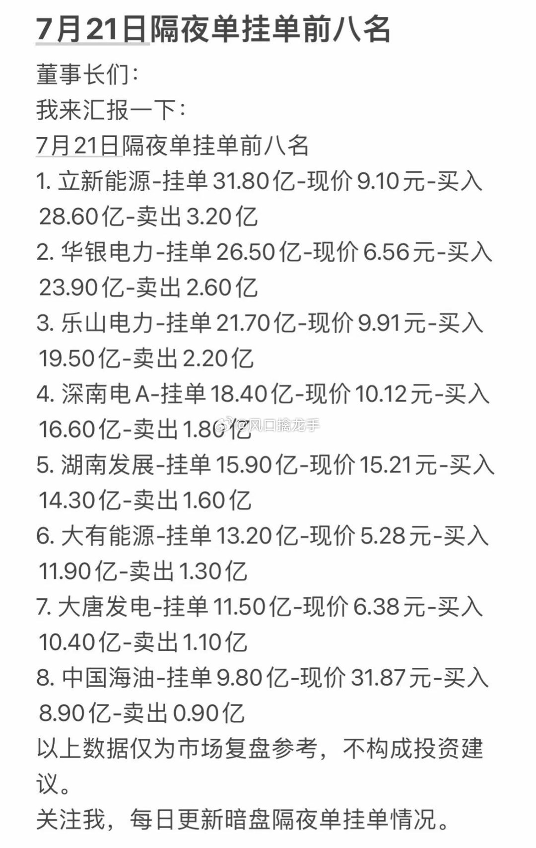 7月21日周二隔夜单挂单前八名盘面分析⚠️重要提醒：网传隔夜挂单金额仅夜市预埋委
