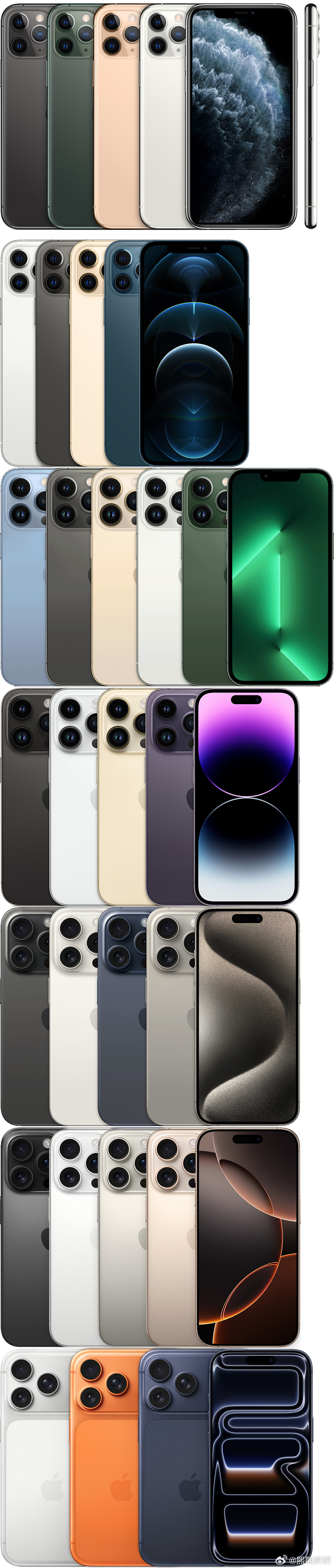 汇总一下历代专业iPhone机型的宣传语你们觉得哪款iPhone机型最Pro……