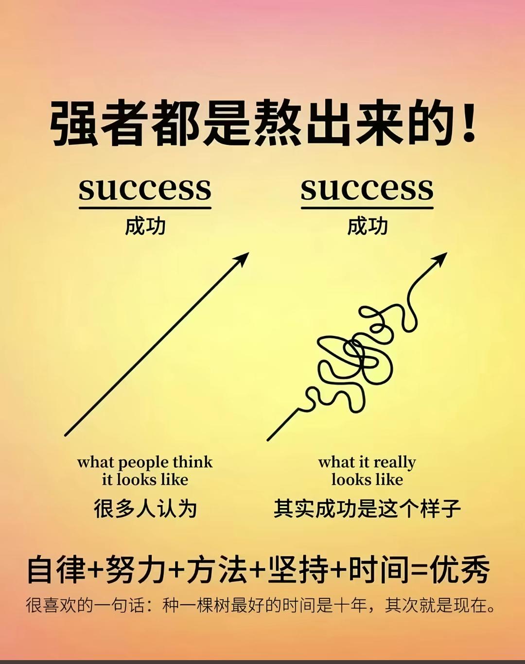 强者是熬出来的