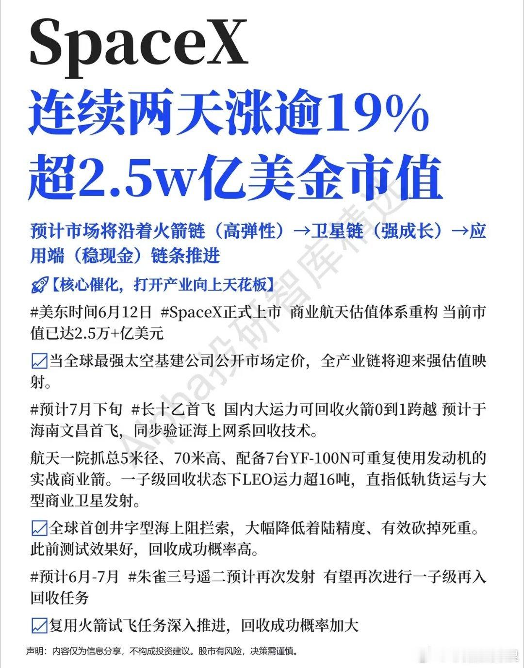 SpaceX市值狂飙2.5万亿，国内商业航天赛道迎来黄金窗口就在市场还在纠结科技