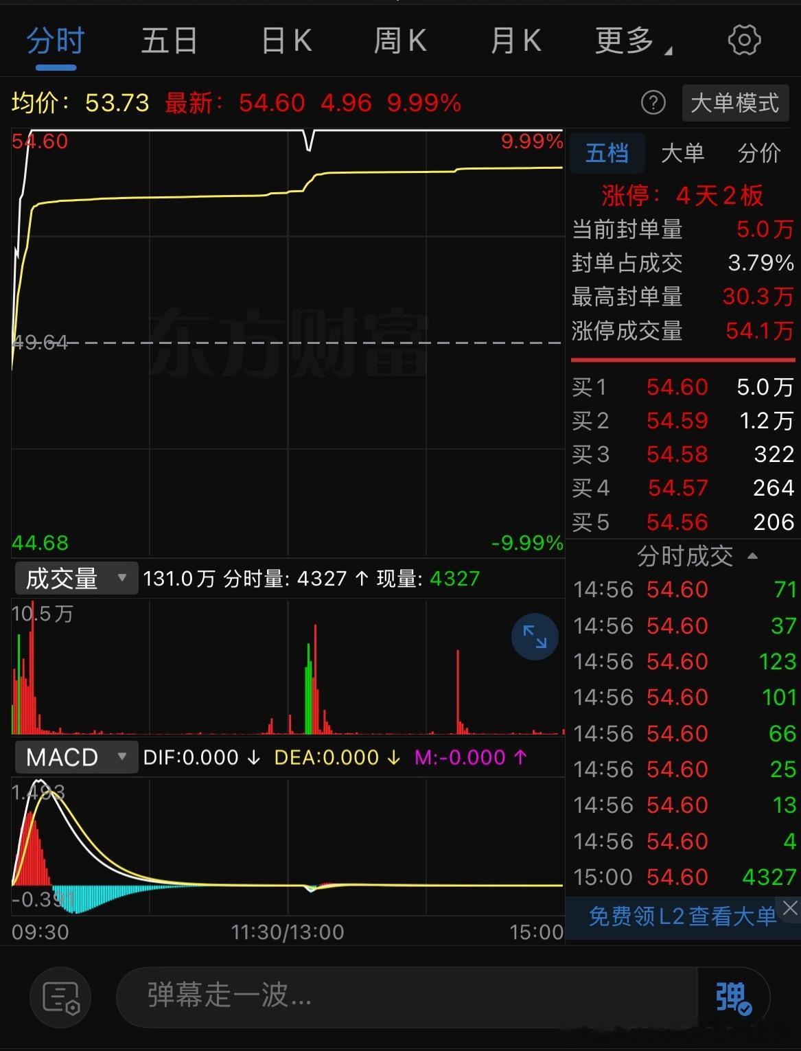 头回看见的榜上龙2大坑澄清无科技概念，板块内概念写这家伙是龙2，排在我买的票子前