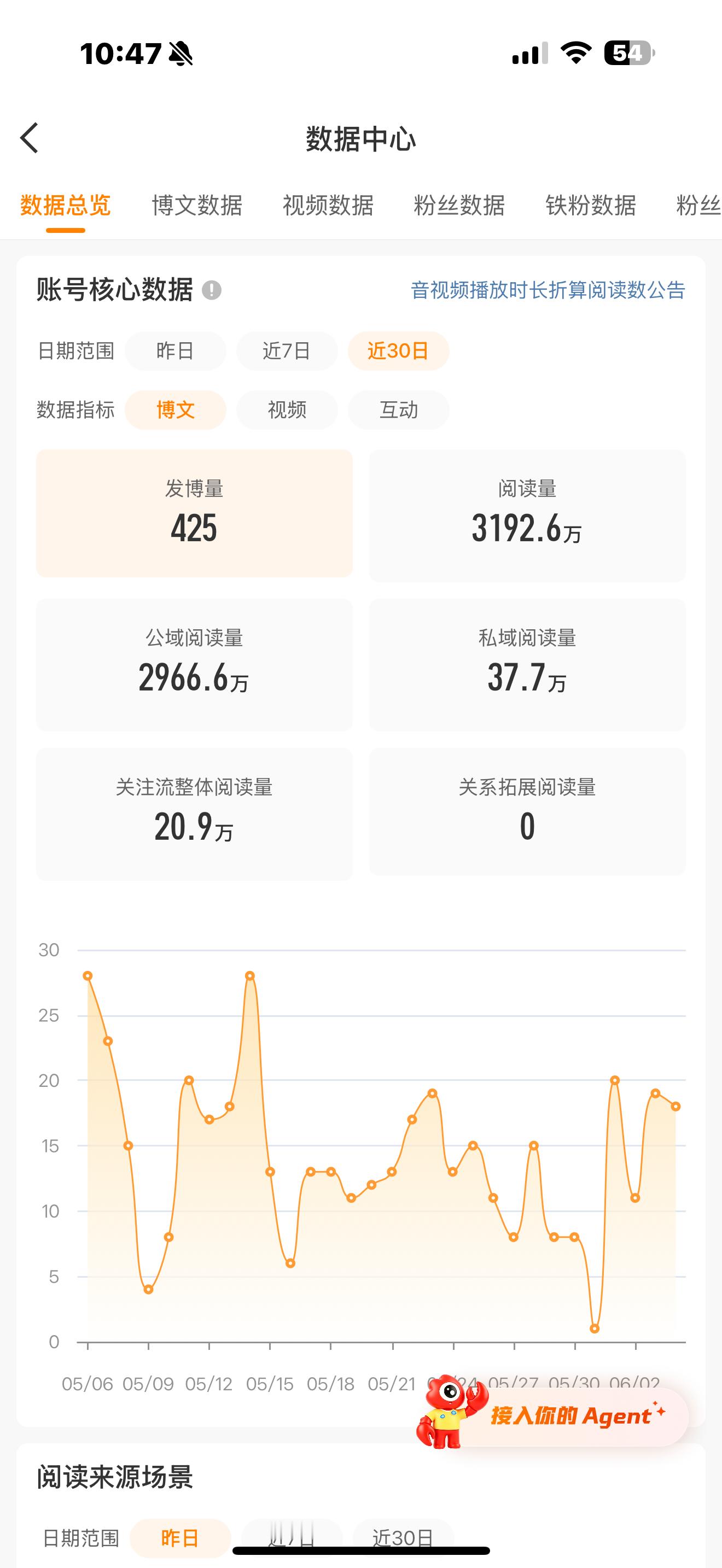 嘿嘿可以休息几天惹✌🏻