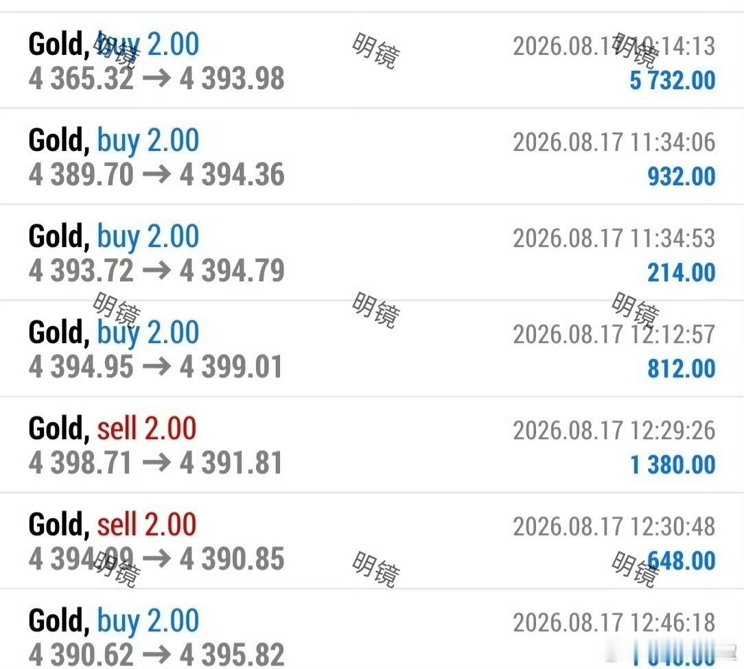 黄金日内区间震荡交易记录黄金今日短线七连胜、不急于求成，不情绪化重仓，一步一个脚