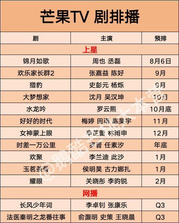 关晓彤李昀锐耀眼2月排播关晓彤李昀锐耀眼排播 关晓彤李昀锐耀眼排播，已信莫辜负 