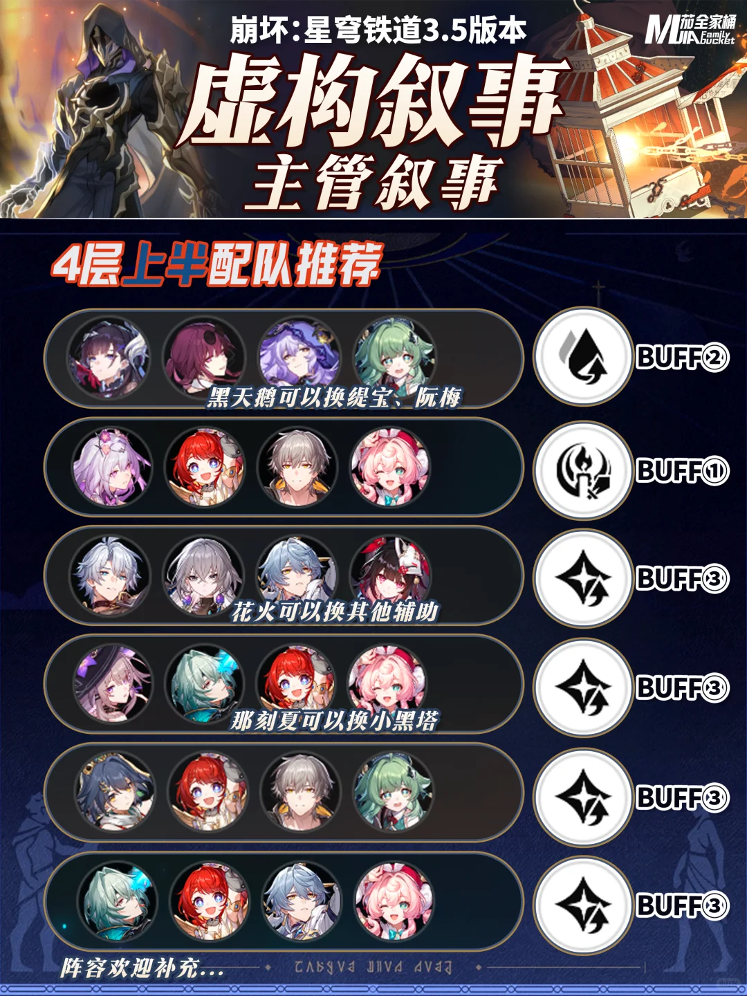 星铁3.5虚构叙事｜主观叙事阵容配队推荐攻略
