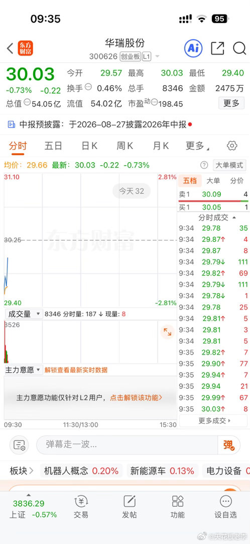加油华瑞股份， 