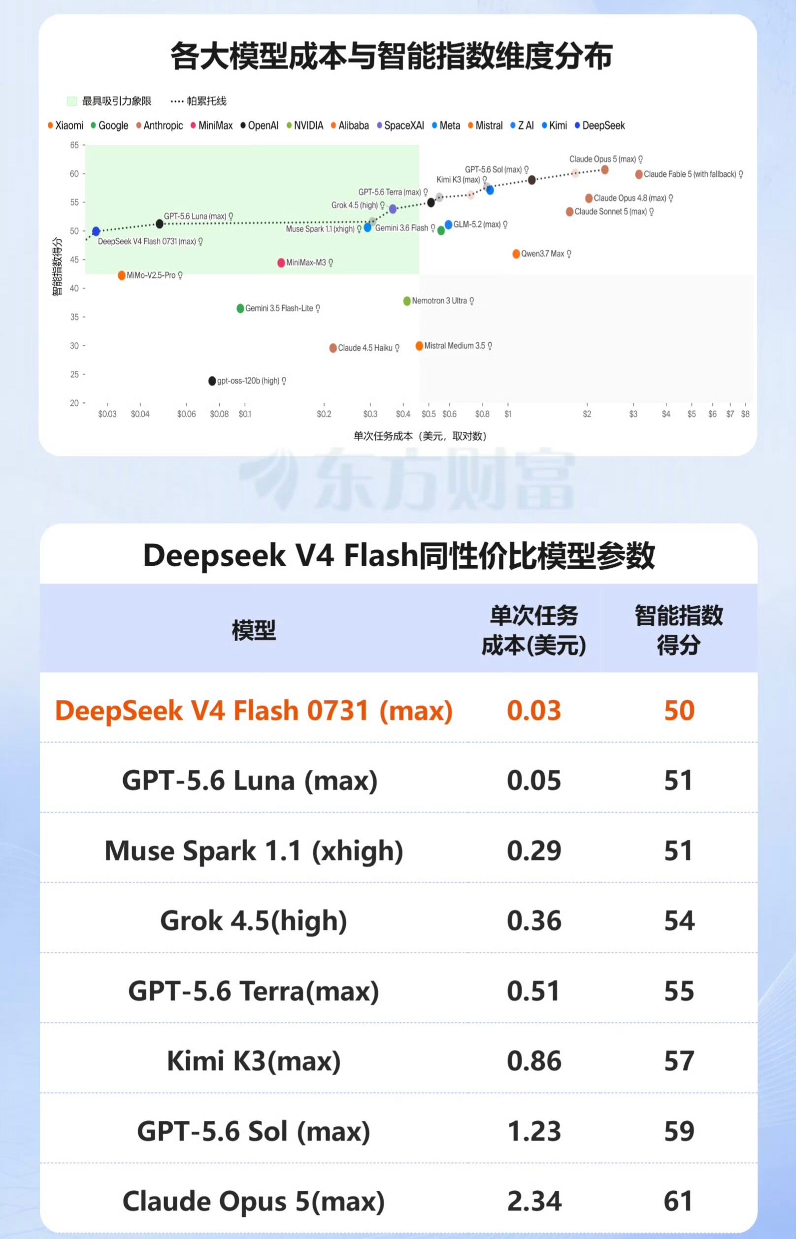 国产大模型包揽全球调用量前五全球用户都不傻，有更便宜更好用的中国大模型，干嘛非得